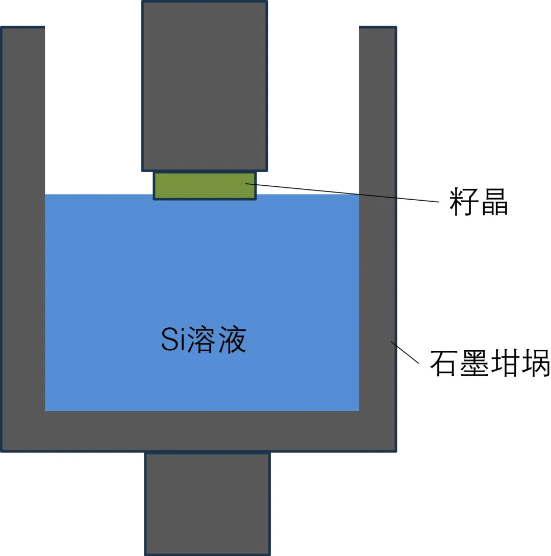 第6講：SiC單晶生長技術