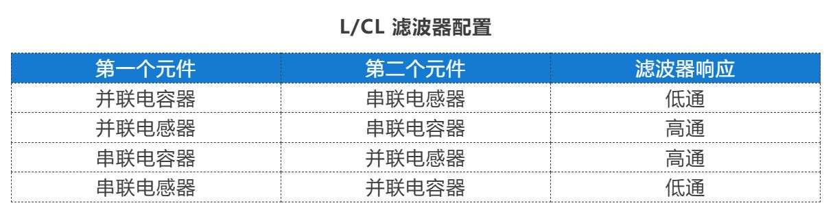 利用兩個元件實現 L 型網絡阻抗匹配