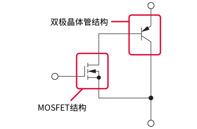 電子技術如何助力高鐵節能？