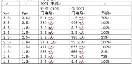 混合電壓供電的移動設計兩個細節