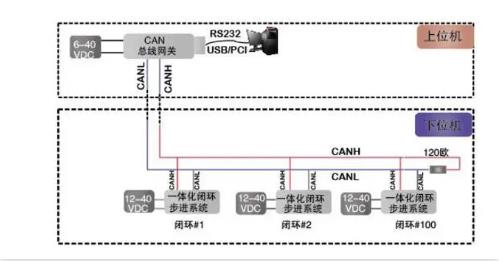 CAN總線是數字信號，還是模擬信號？