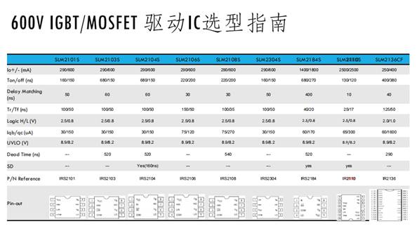 小功率電機驅動方案中如何選擇驅動IC