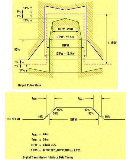 E1／T1 傳輸系統中的繼電器更換