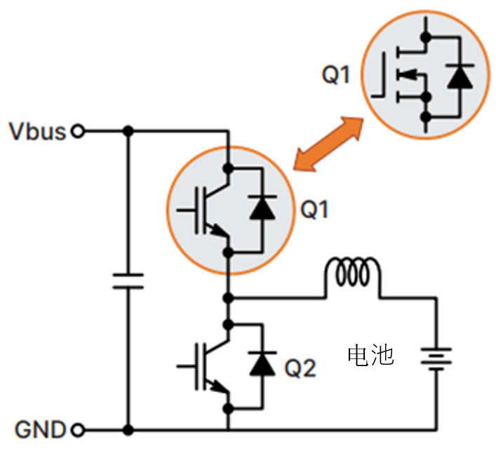 如何通過SiC增強電池儲能系統？