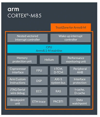 使用瑞薩電子 RA8M1 MCU 快速部署強大而高效的機器學習