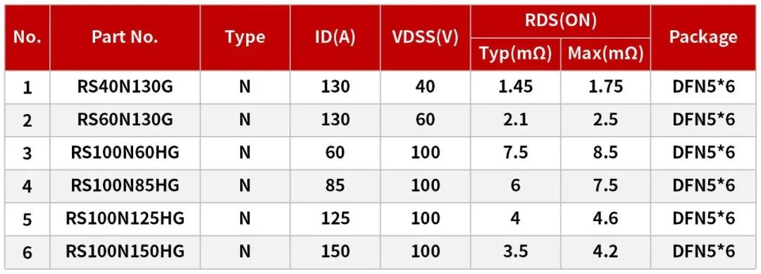 低壓MOS在光伏優化器(MPPT)上的應用