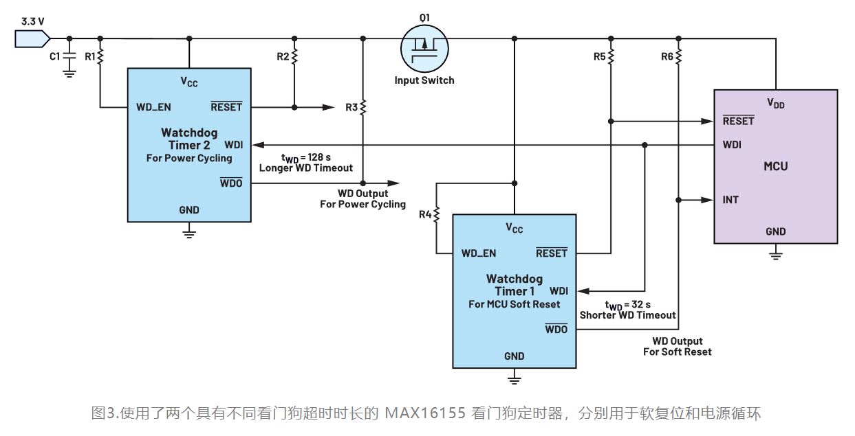 如何利用低電平有效輸出驅(qū)動高端輸入開關？