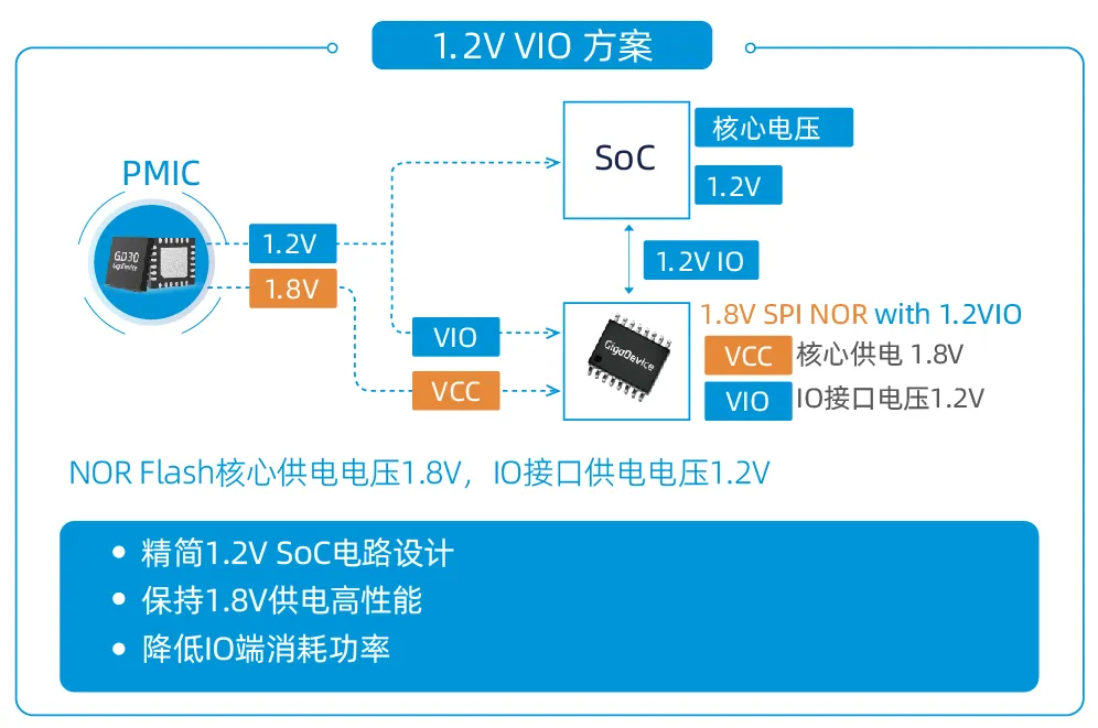 創(chuàng)新存儲如何滿足“既要、又要、還要”的苛刻設計需求