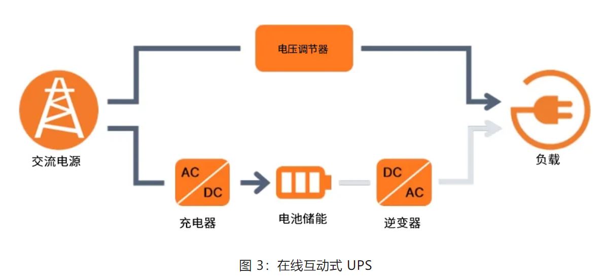 UPS設計難？這份避坑指南請收好