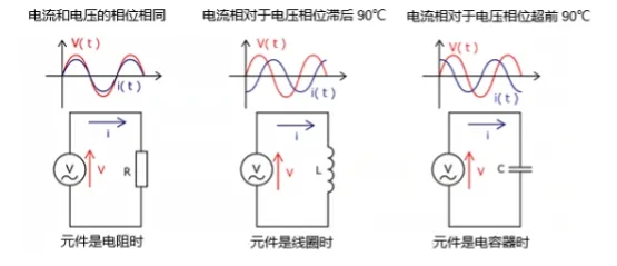 什么是電抗？電路中電流流動的阻礙