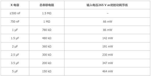 歐盟關于待機功耗的法規限制愈發嚴格：簡單的新型電源IC能否滿足需求？