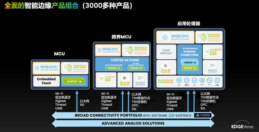 工業物聯網AI轉型革命下，恩智浦MCU/MPU如何幫助中國客戶更“AI”