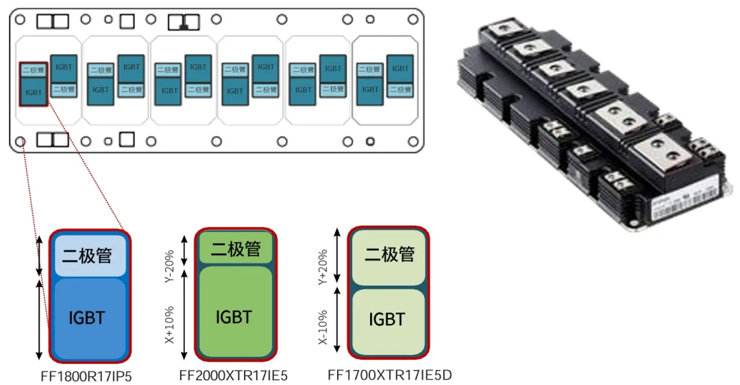 采用IGBT5.XT技術的PrimePACK?為風能變流器提供卓越的解決方案