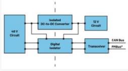  圖3.輕度混合動力電動汽車中48 V與12 V之間的電氣隔離3  安全是所有電氣系統的重中之重。雖然48 V電源電壓不是特別高，但也必須配備足夠的安全預防措施，例如電路保護、隔離柵和接地，以避免與電氣故障相關的風險。48 V和12 V系統應用就使用了隔離柵來實現電氣隔離，如圖3所示。BBU模塊Modbus?通信方法借助ADM2561E在BBU模塊與BBU架之間建立隔離通信。  通信協議