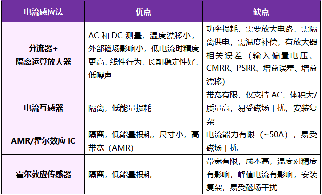 想要BMS高效穩定？電流感應電阻解決方案了解下！