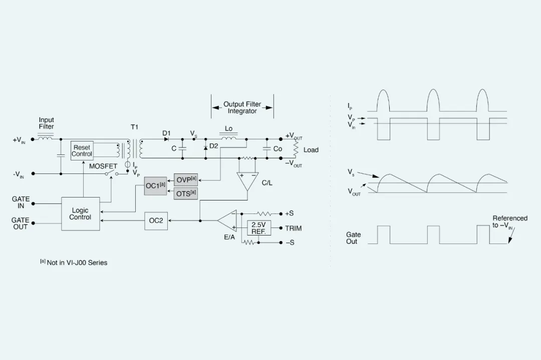 基于 MHz 開關頻率的器件助力實現 DC-DC 轉換器和 EMI 濾波器的小型化