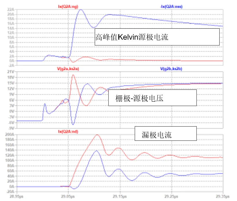 SiC JFET并聯的五大難題，破解方法終于來了！