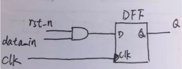 復位電路很簡單，但卻有很多門道