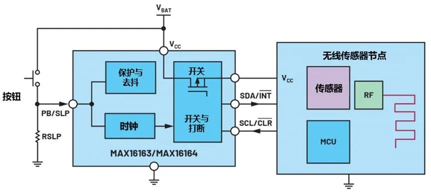 讓IoT傳感器節(jié)點更省電：一種新方案，令電池壽命延長20%！