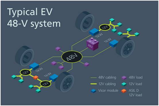 固定比率轉換器在大功率供電系統中的作用