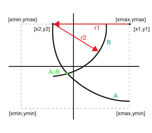 通信系統的高效正交變量優化算法