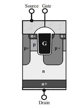 高性能 SiC MOSFET 技術裝置設計理念