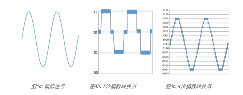 示波器12bit“芯”趨勢，如何實(shí)現(xiàn)更高測量精度？