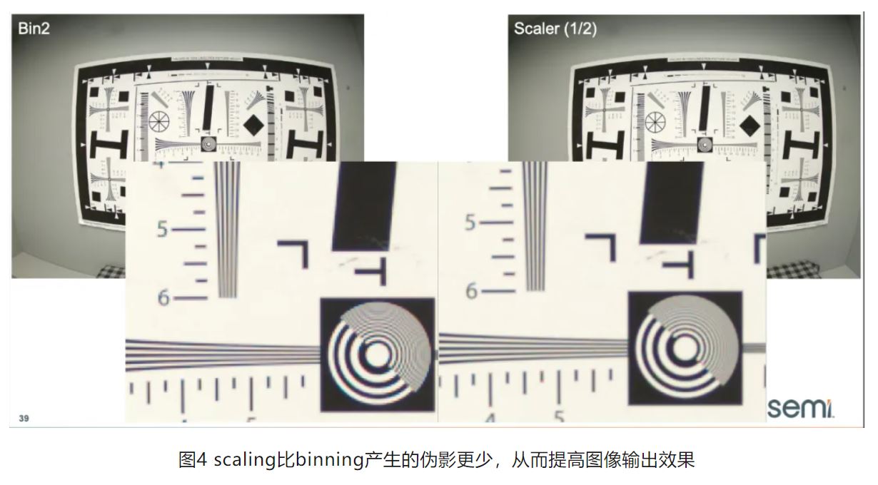 高分辨率低功耗圖像傳感器，工業5.0進階應用必備