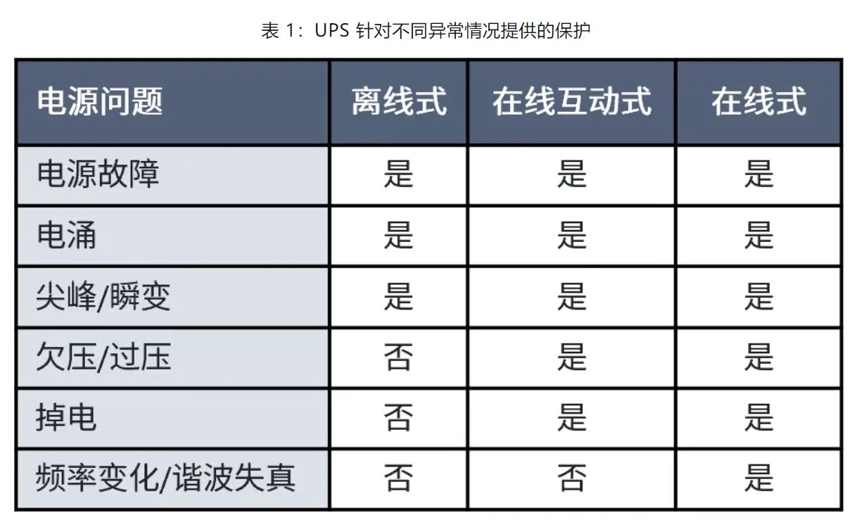 UPS設計難？這份避坑指南請收好