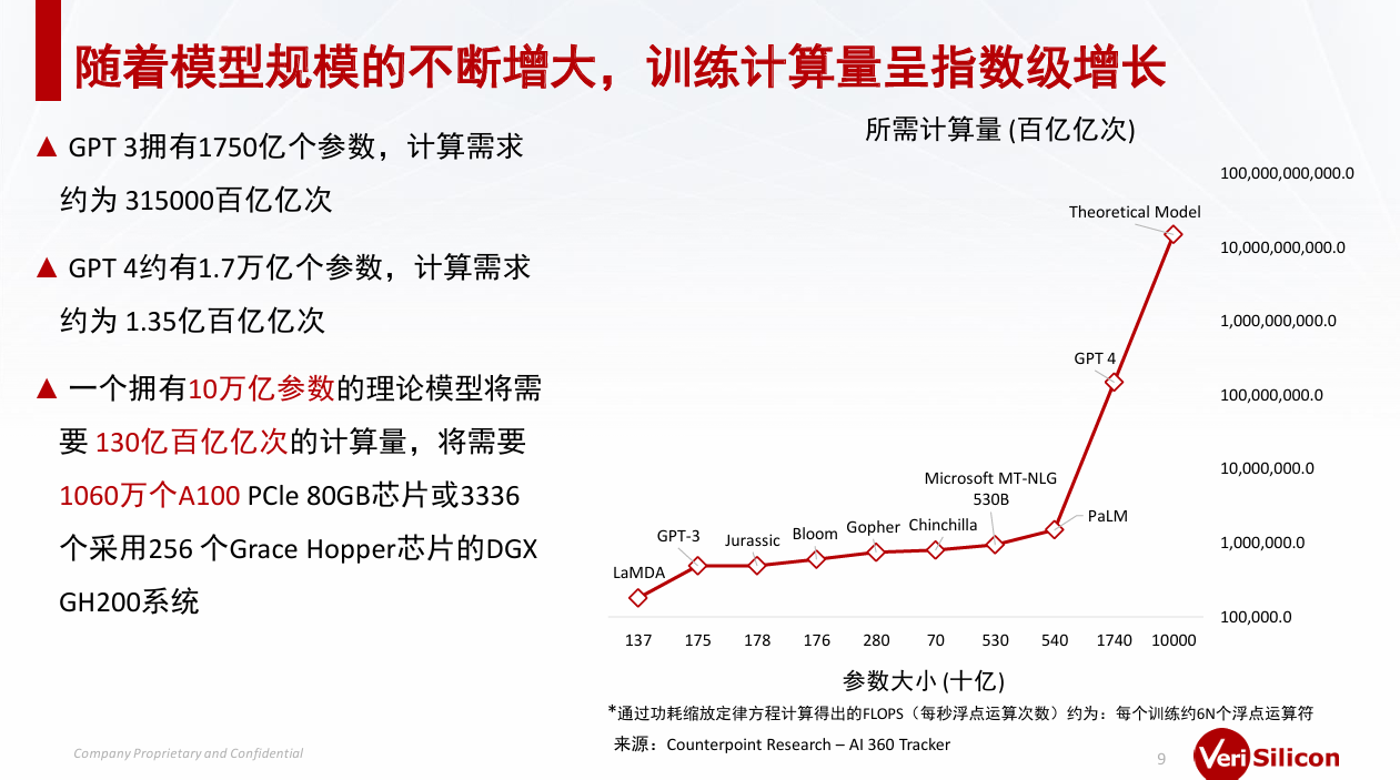 芯原戴偉民：AIGC為端側(cè)AI帶來(lái)巨大機(jī)會(huì)