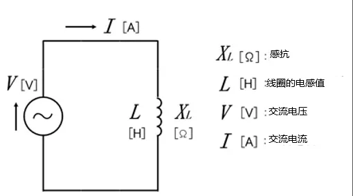 什么是電抗？電路中電流流動的阻礙