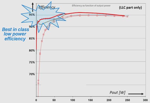 歐盟關于待機功耗的法規限制愈發嚴格：簡單的新型電源IC能否滿足需求？