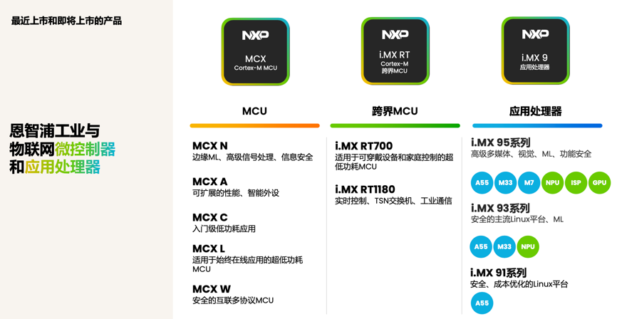 工業物聯網AI轉型革命下，恩智浦MCU/MPU如何幫助中國客戶更“AI”