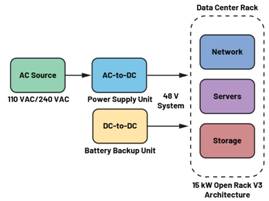  圖3.輕度混合動力電動汽車中48 V與12 V之間的電氣隔離3  安全是所有電氣系統的重中之重。雖然48 V電源電壓不是特別高，但也必須配備足夠的安全預防措施，例如電路保護、隔離柵和接地，以避免與電氣故障相關的風險。48 V和12 V系統應用就使用了隔離柵來實現電氣隔離，如圖3所示。BBU模塊Modbus?通信方法借助ADM2561E在BBU模塊與BBU架之間建立隔離通信。  通信協議