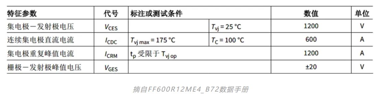 功率器件熱設計基礎（四）——功率半導體芯片溫度和測試方法