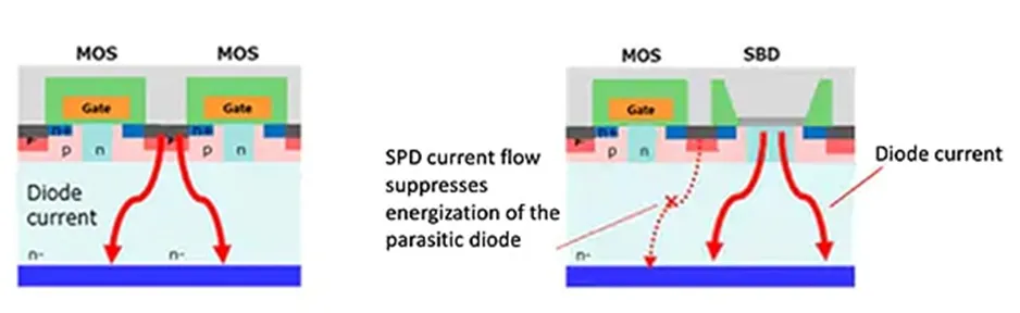 用第三代 SiC MOSFET設計電源性能和能效表現驚人！ 