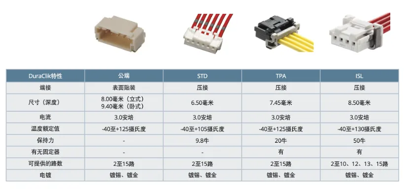 既要緊湊，又要耐用：這樣的連接器哪里找？