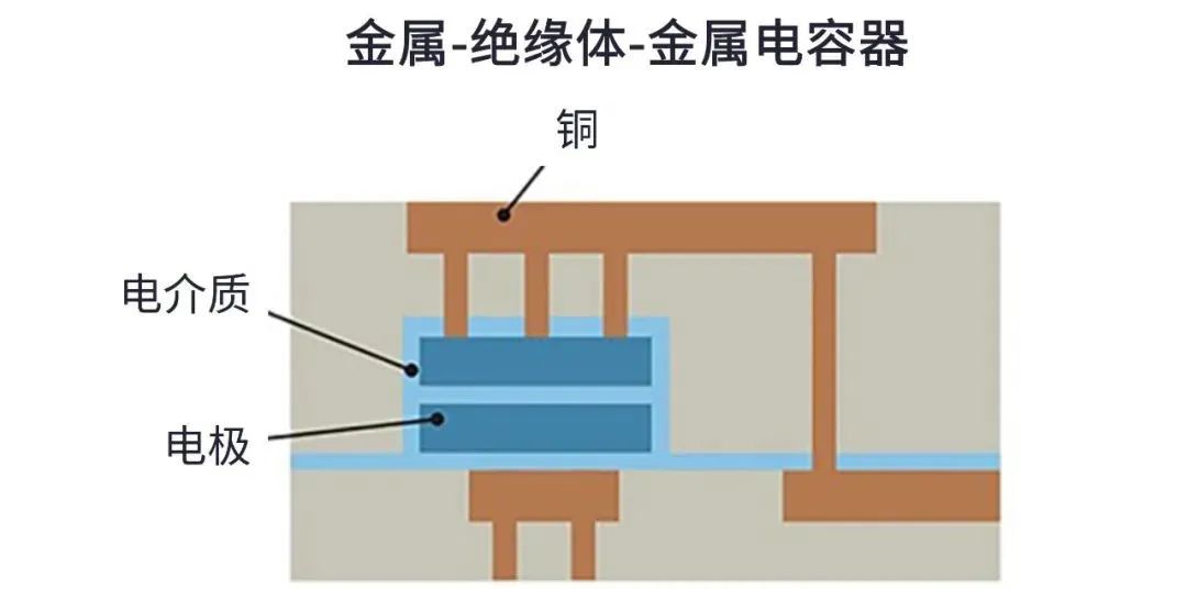 用于5G的射頻濾波器、其制造挑戰(zhàn)和解決方案