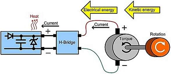 回收直流電機驅動中的能量