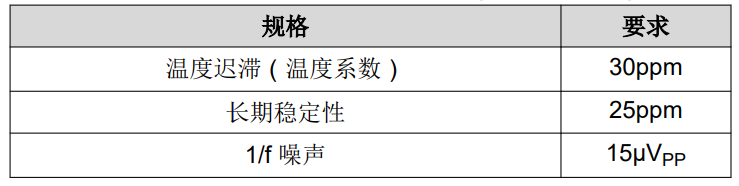 選擇適用于汽車應用的基準電壓