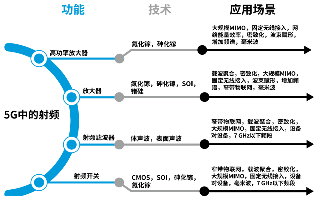 『這個知識不太冷』探索5G射頻技術（下）