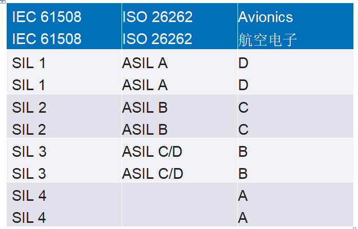 使用SIL 2器件設計功能安全的SIL 3模擬輸出模塊