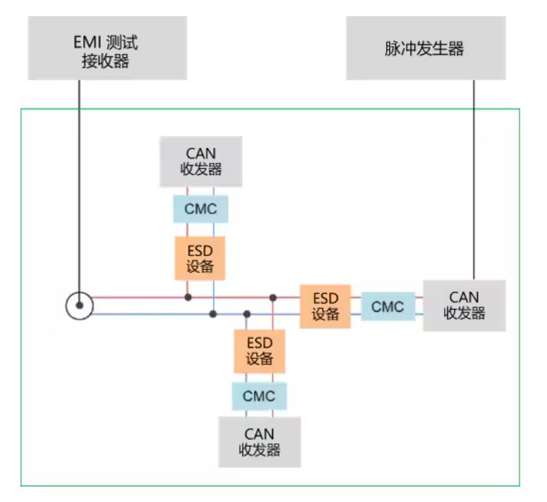 選擇合適的ESD保護元件有多重要？