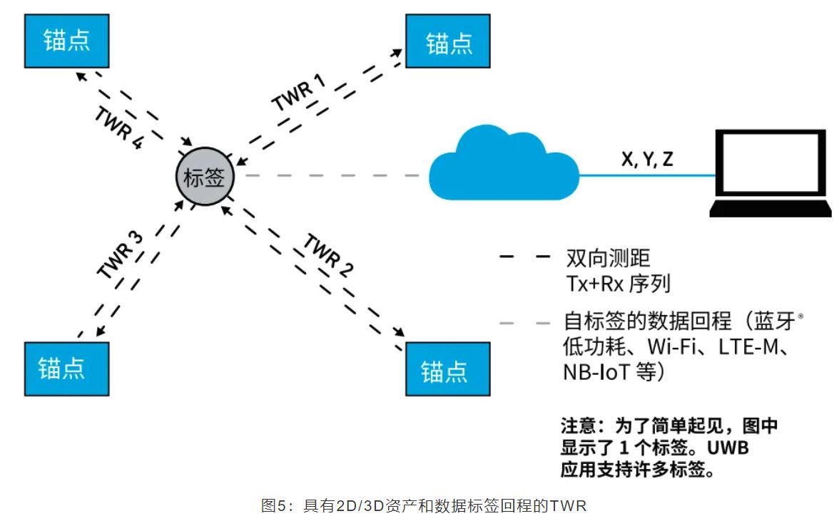 『這個知識不太冷』如何為你的應用選擇UWB的拓撲結構？