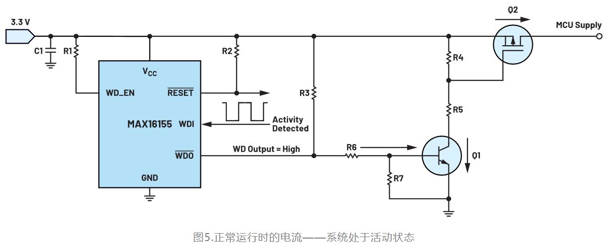 如何利用低電平有效輸出驅(qū)動高端輸入開關？