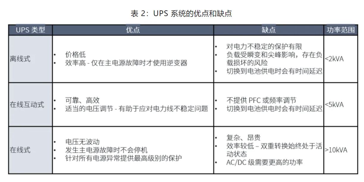 UPS設計難？這份避坑指南請收好