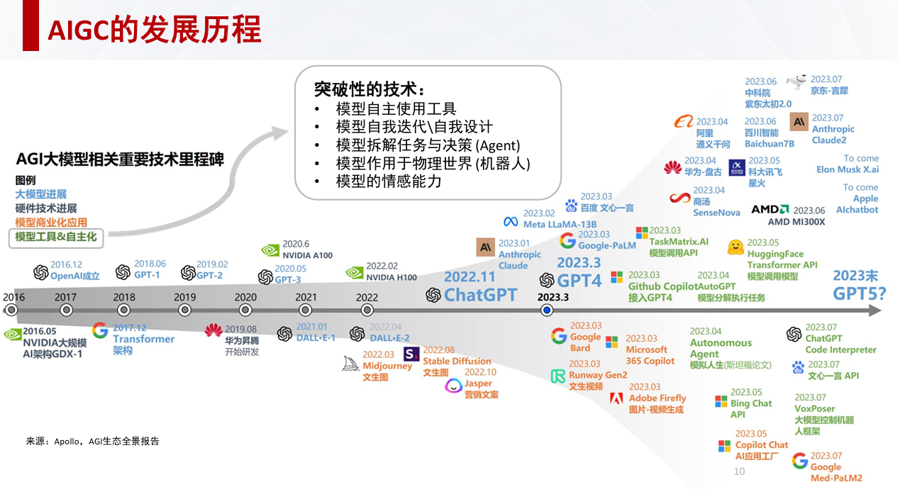 芯原戴偉民：AIGC為端側(cè)AI帶來(lái)巨大機(jī)會(huì)