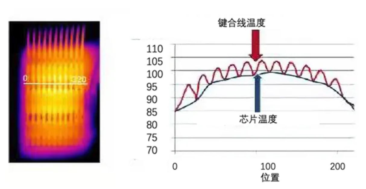 功率器件熱設計基礎（四）——功率半導體芯片溫度和測試方法