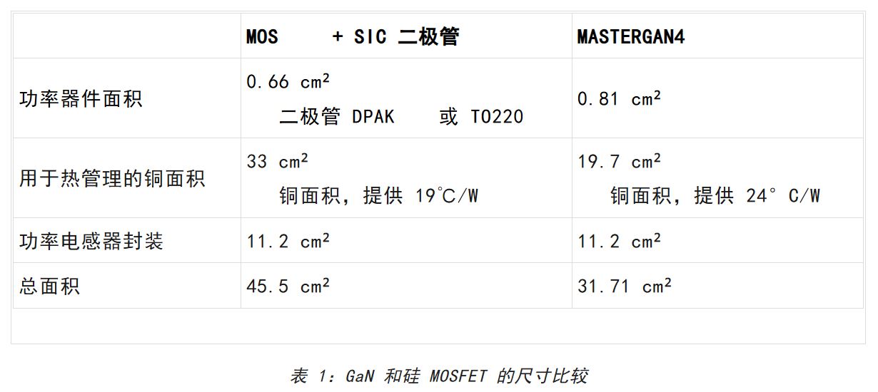 想提高高壓LED照明中的效率和功率密度？上GaN技術(shù)！