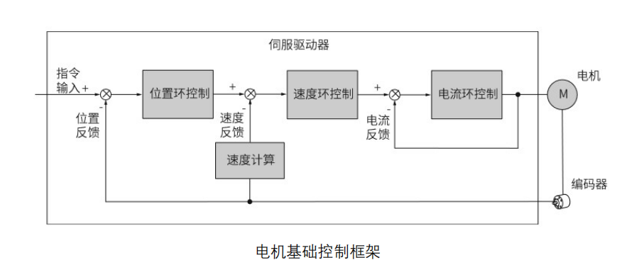 代碼開源！國產MCU平臺開發的EtherCAT工業PLC伺服驅動方案